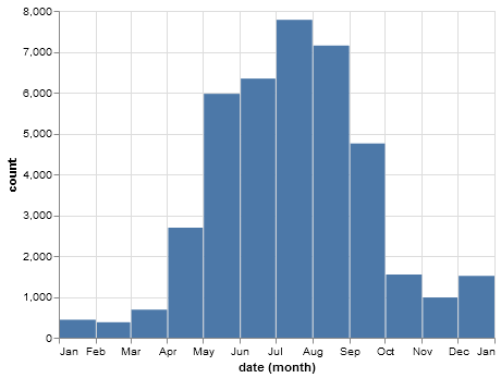observations_by_month.png
