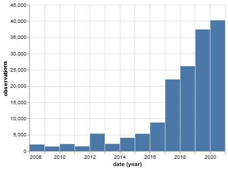 observations_by_year.png