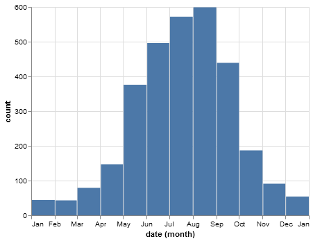 observers_by_month.png