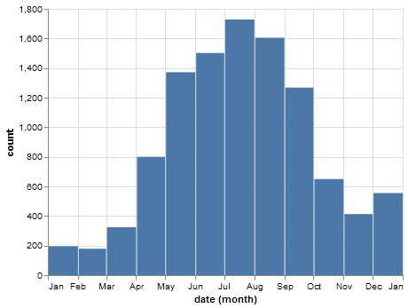 taxa_by_month.png