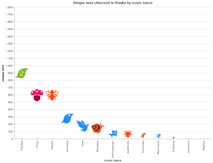 total_taxa_by_iconic_taxon.png