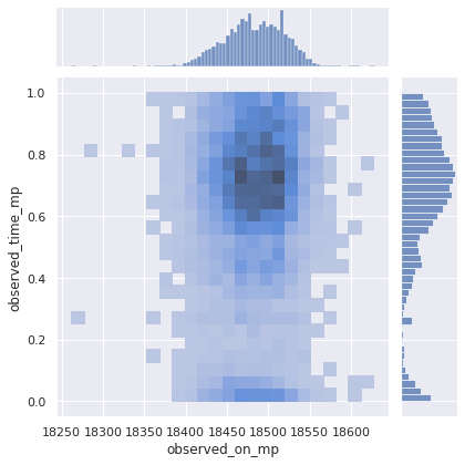 ../_images/examples_Data_Visualizations_-_Seaborn_16_1.png