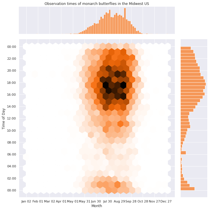 ../_images/examples_Data_Visualizations_-_Seaborn_13_1.png