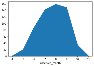 ../_images/examples_Data_Visualizations_-_Matplotlib_4_0.png