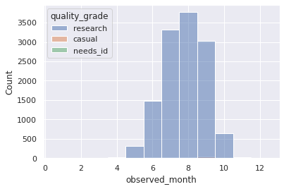 ../_images/examples_Data_Visualizations_-_Seaborn_12_1.png