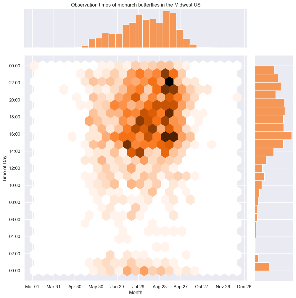 ../_images/examples_Data_Visualizations_-_Seaborn_14_3.png