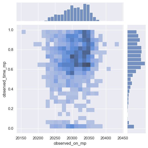 ../_images/examples_Data_Visualizations_-_Seaborn_16_3.png