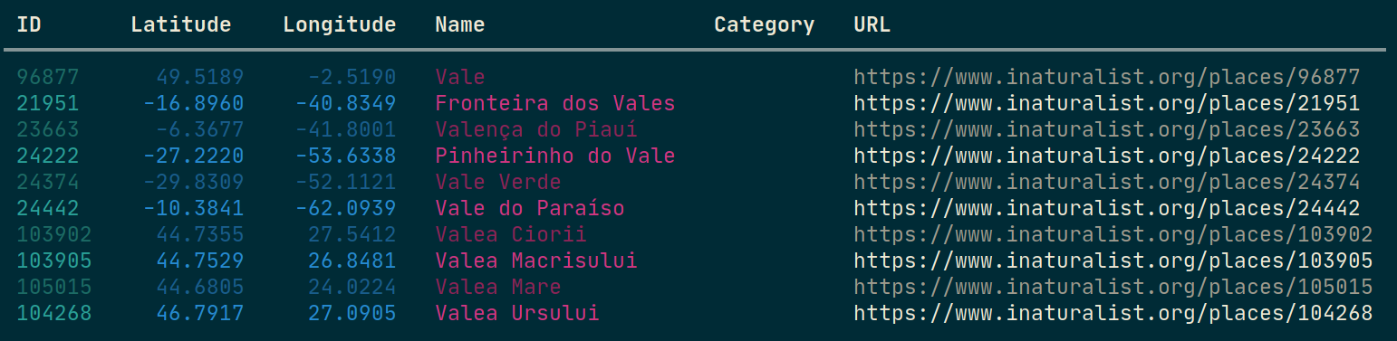 ../_images/pprint_table.png