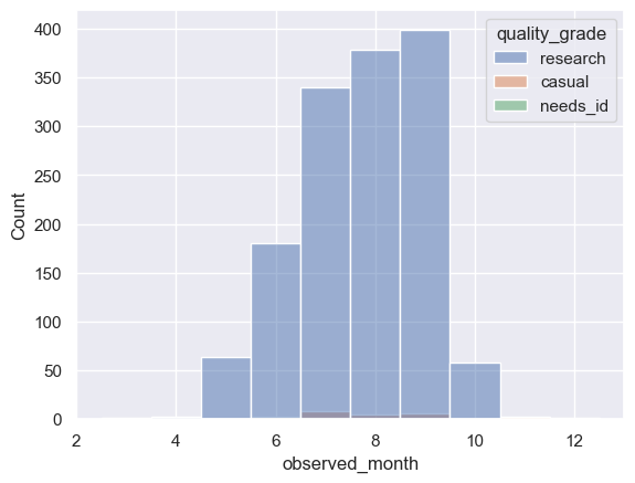 ../_images/examples_Data_Visualizations_-_Seaborn_12_3.png