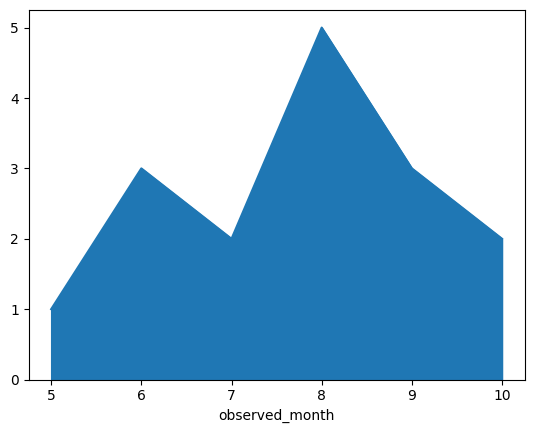 ../_images/examples_Data_Visualizations_-_Matplotlib_4_1.png